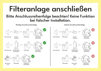 FECR Enteisenungsfilter - Universal Ecomix C Filteranlage zur Enteisenung und Entmanganung