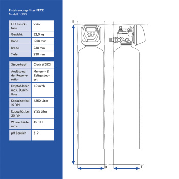 FECR Enteisenungsfilter - Universal Ecomix C Filteranlage zur Enteisenung und Entmanganung